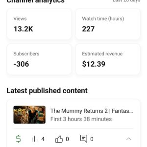 36k subscribers full organic YouTube monetized channel for sale